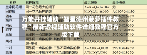 万能开挂辅助“智星德州菠萝插件教程	”最新透视辅助软件详细教程官方版下载-第1张图片