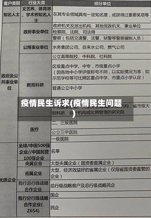 疫情民生诉求(疫情民生问题)-第2张图片