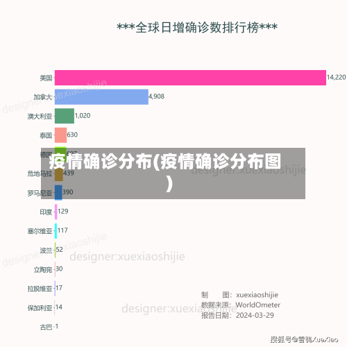 疫情确诊分布(疫情确诊分布图)-第1张图片