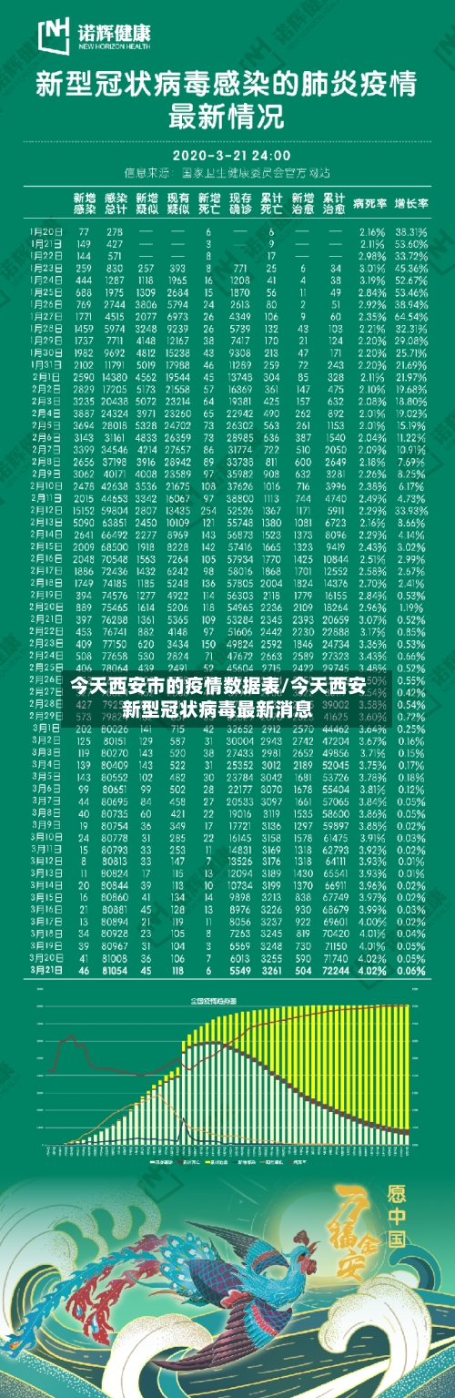 今天西安市的疫情数据表/今天西安新型冠状病毒最新消息-第2张图片