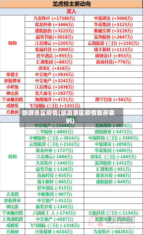 旅游景区疫情(旅游景区疫情复苏案例)-第1张图片